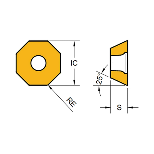 OFMT05