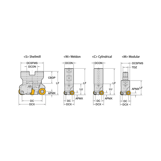 RDKT08 Cutter
