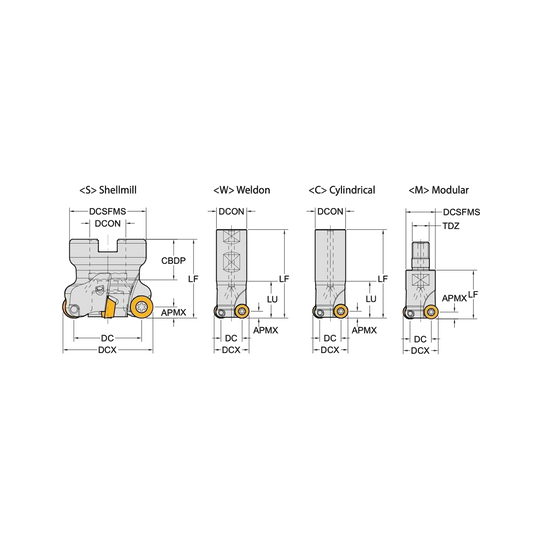 RDKT08 Cutter